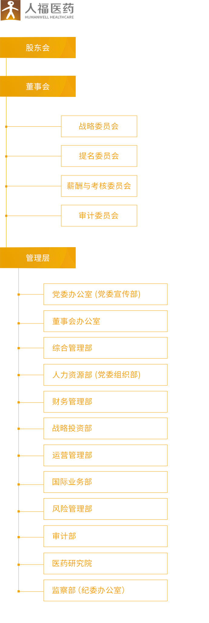 尊龙凯时,尊龙凯时医药集团股份公司官网,尊龙凯时医药集团股份公司,尊龙凯时甾体激素,尊龙凯时麻醉药品医药_组织架构_移动端图片